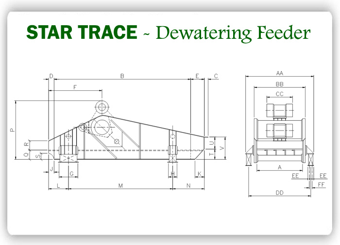 Dewatering Screen Specification Dewatering Screen Specification Image